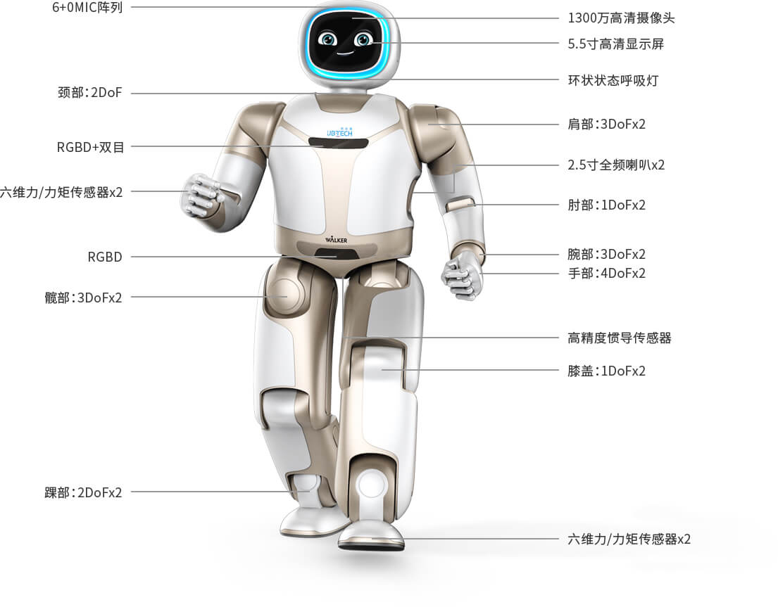 EXROBOTS伊艾克斯仿真人形机器人行业应用场景exrobots