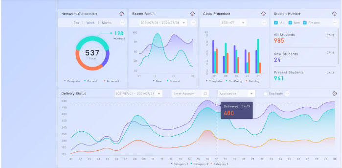 Teaching-Managing Panel