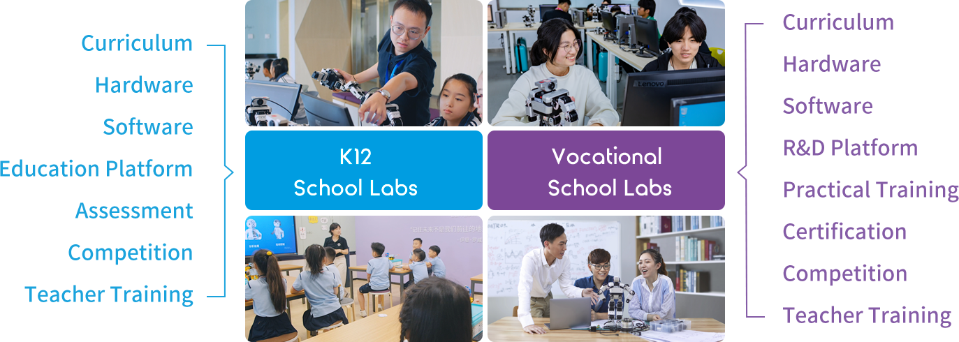 AI lab classroom in a school