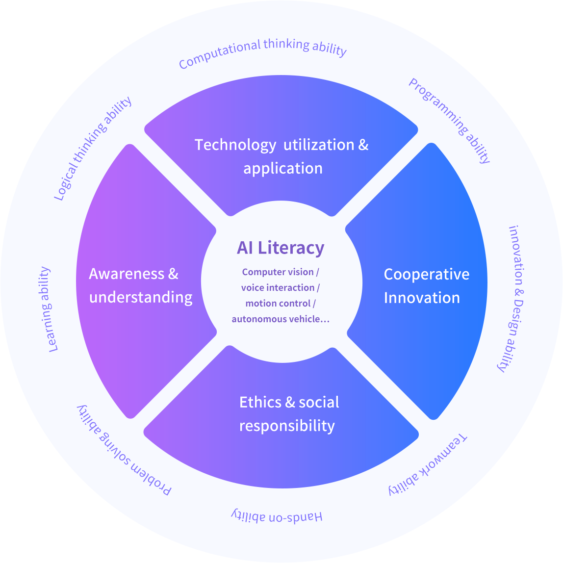 UBTECH Objectives of AI Talent Development