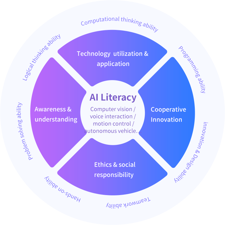 UBTECH Objectives of AI Talent Development