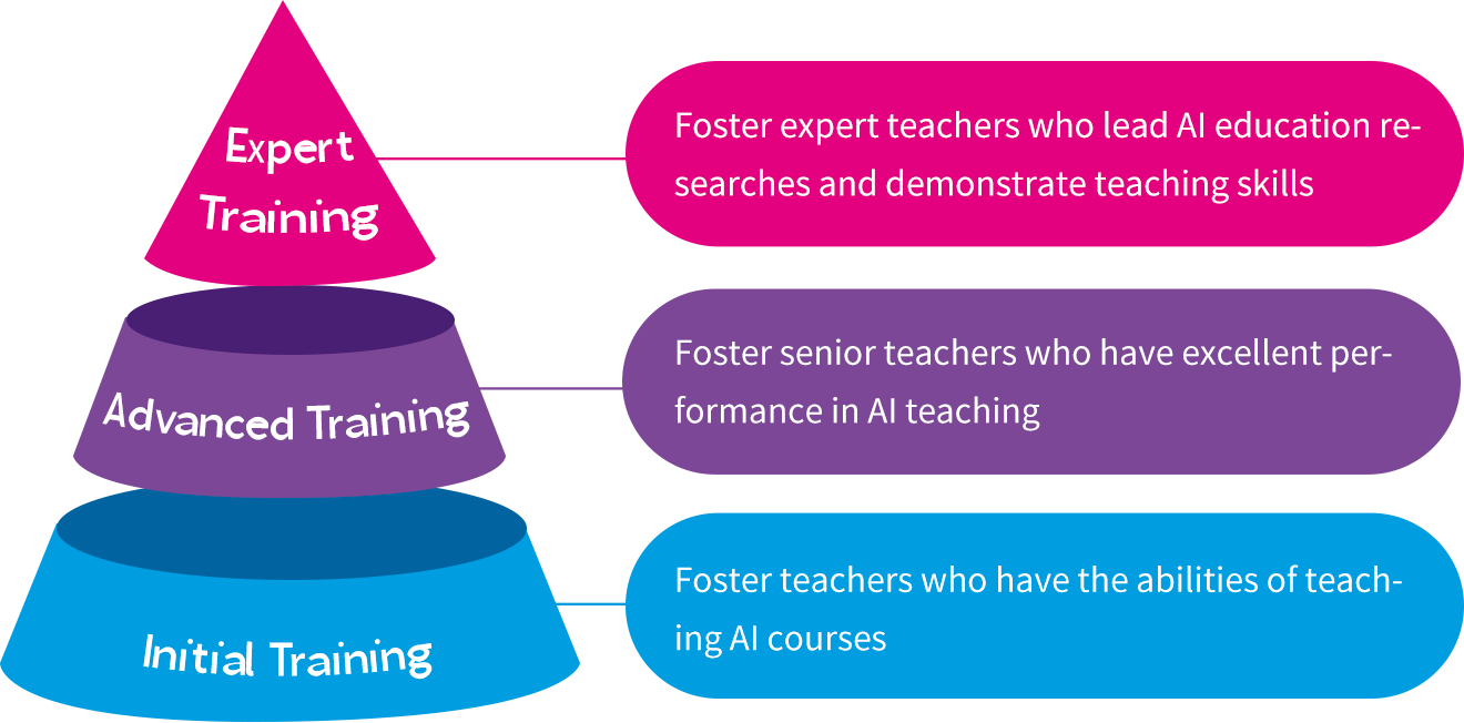 Teacher training program