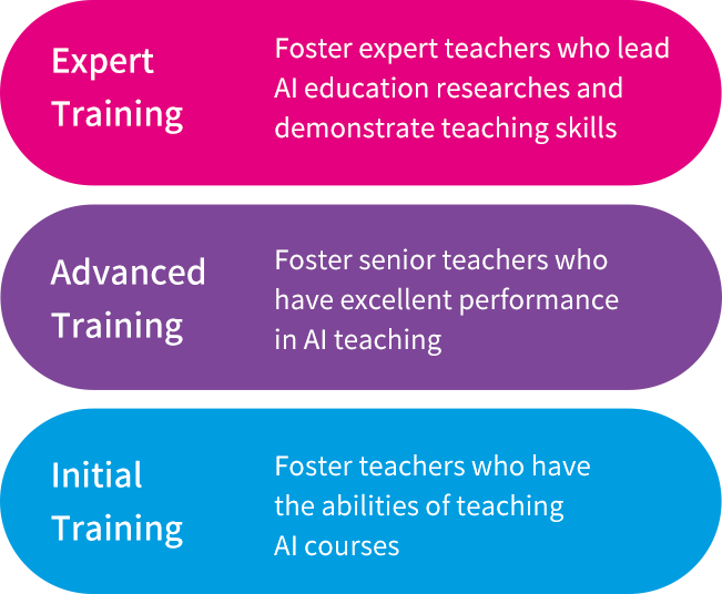 Teacher Training Programs