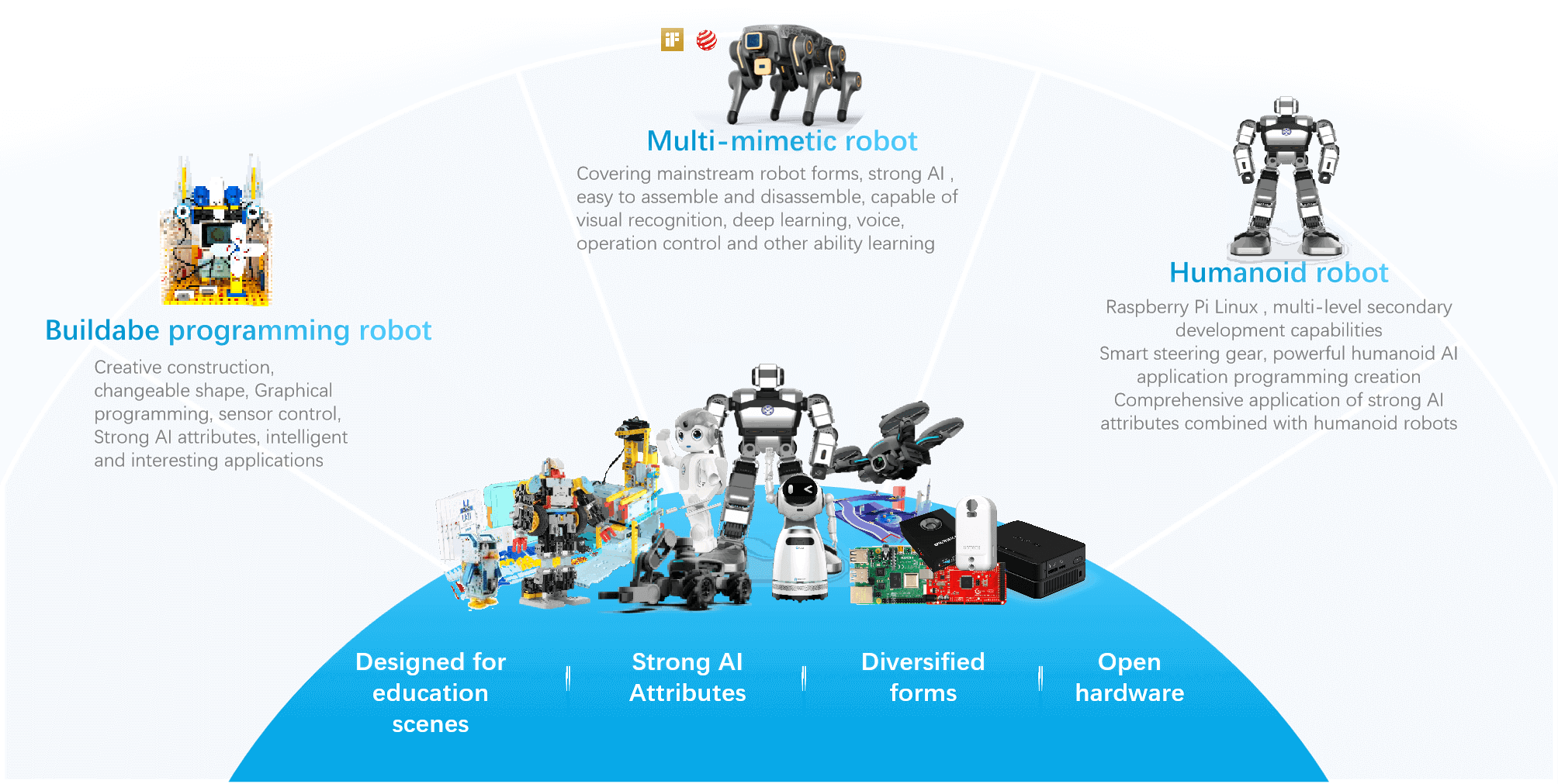 UBTECH AI education hardware matrix