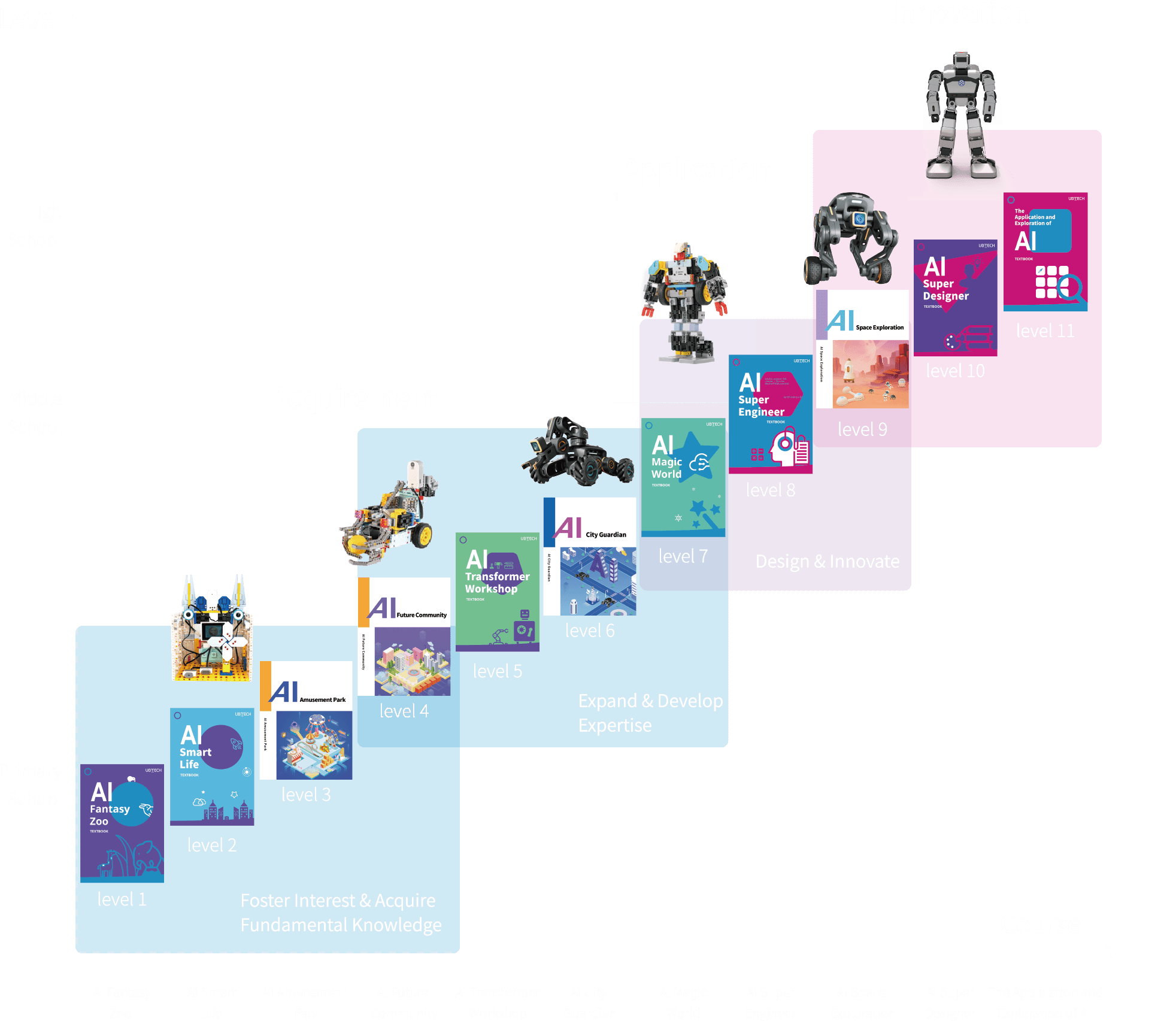 UBTECH AI Education Curricula