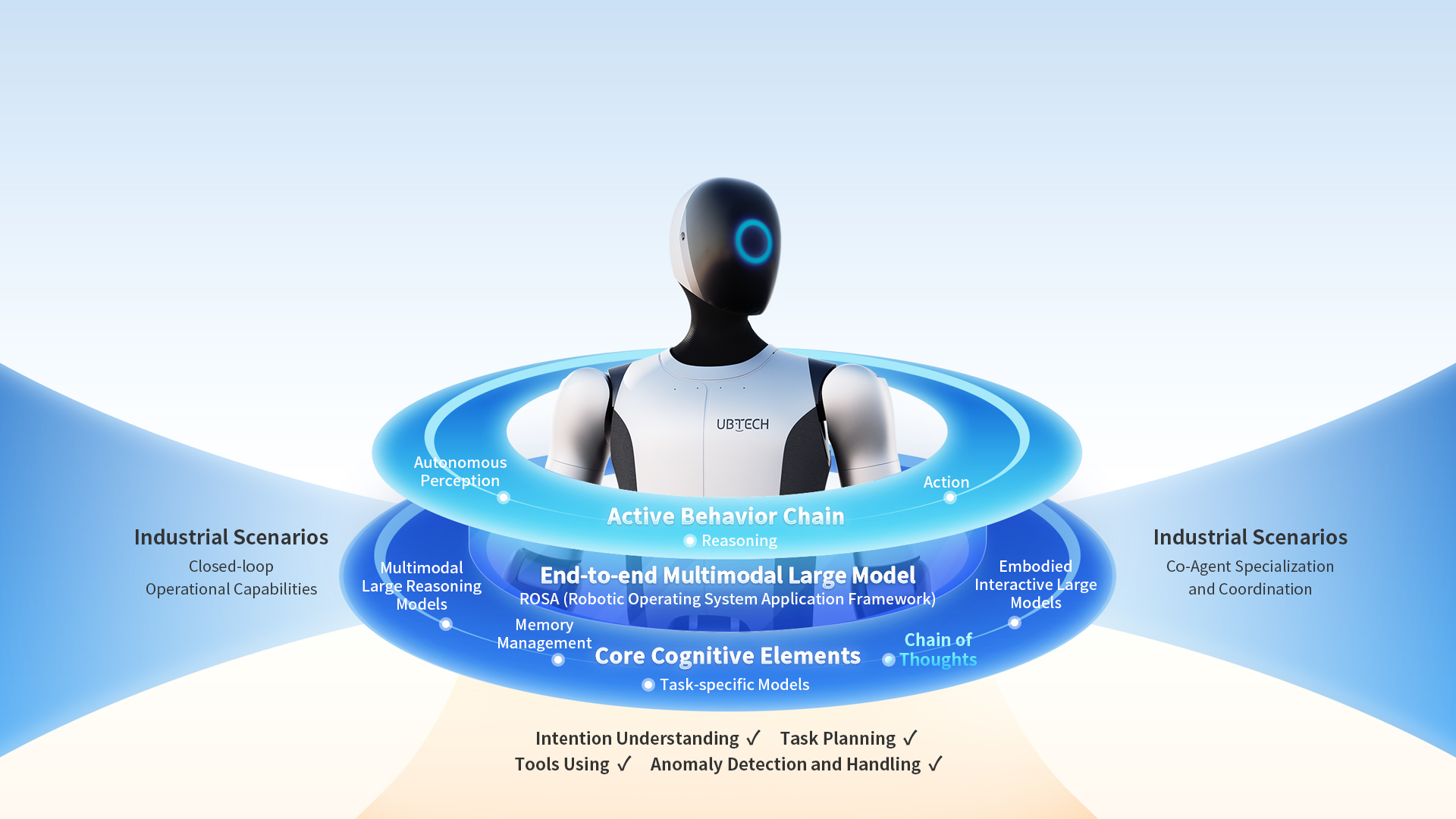 Walker S2-PC端-EN-Co-Agent.jpg