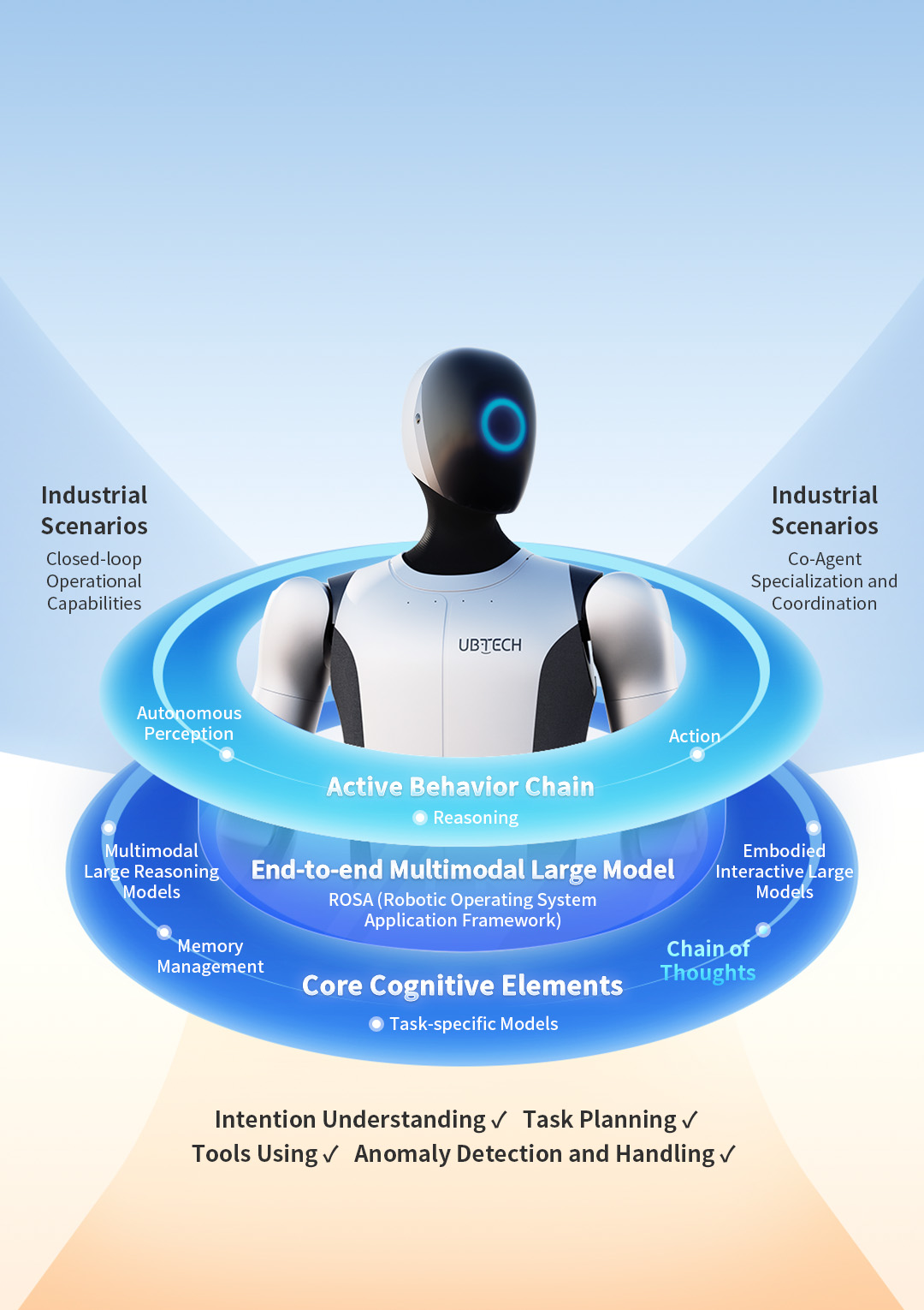 Walker S2-手机端-EN-Co-Agent.jpg