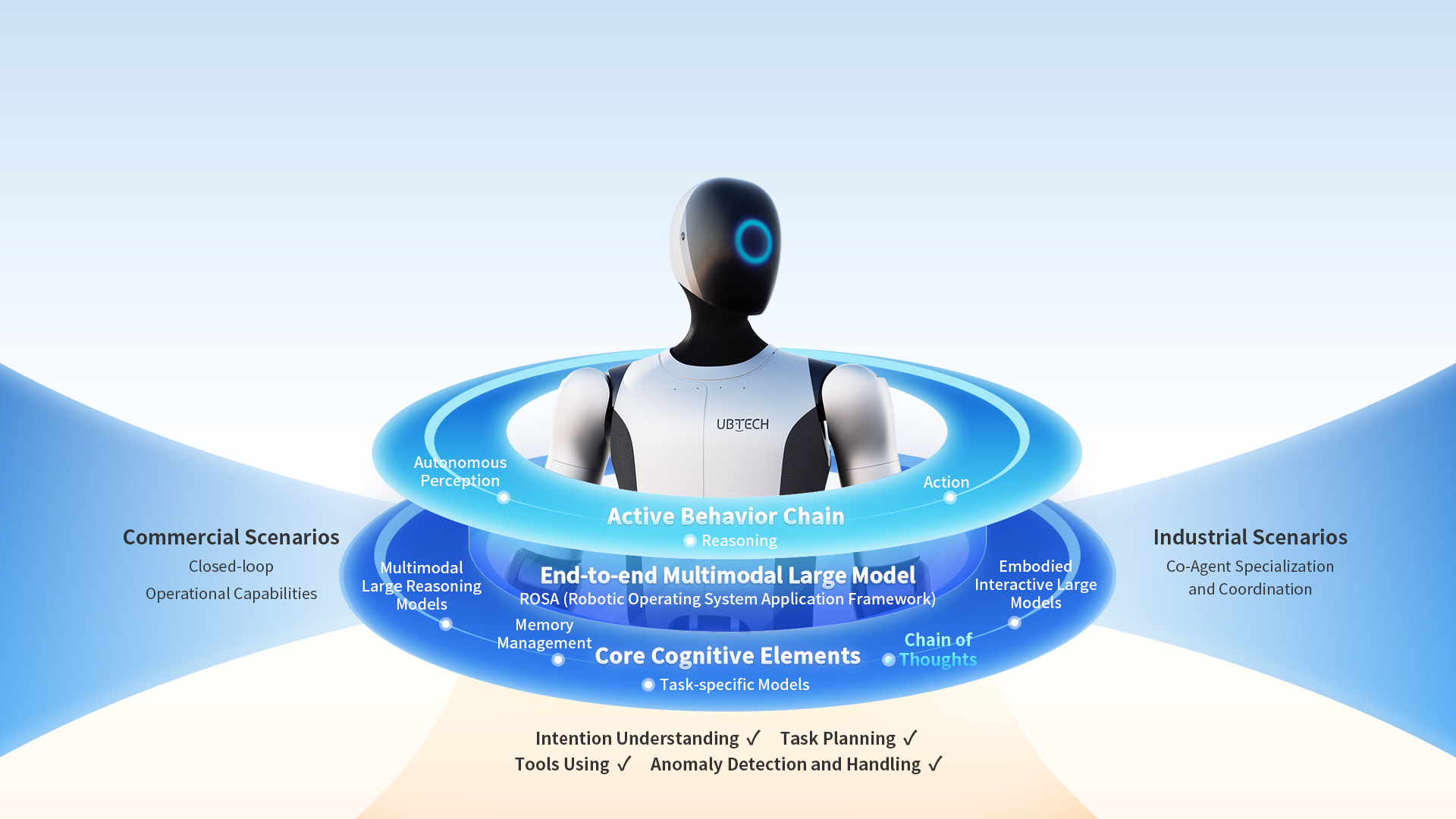 Cruzr S2-PC端-EN-Co-Agent.jpg