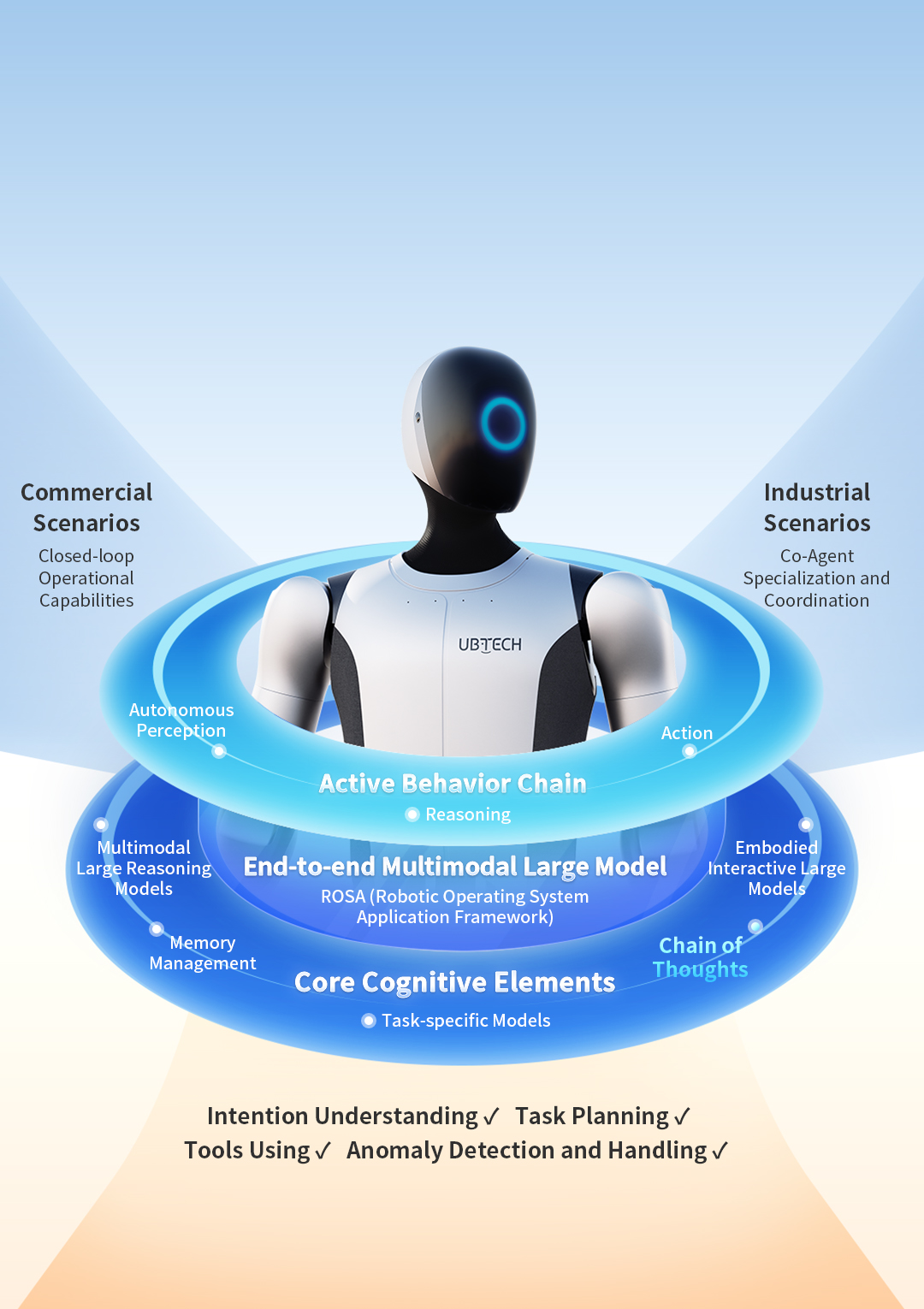 7 智能体-EN(1).jpg